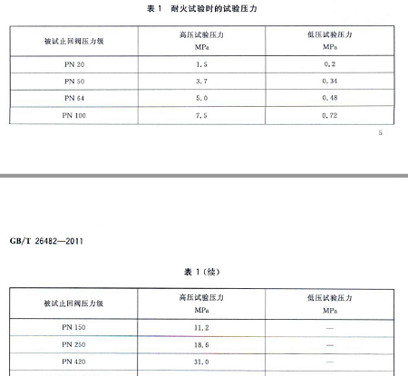 耐火试验时试验压力 60%.png