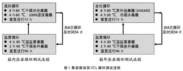 循环测试.jpg