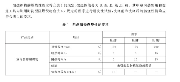 GBT 17591-2025 阻燃织物 70%.jpg