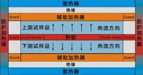 图1 ASTM E1461.png
