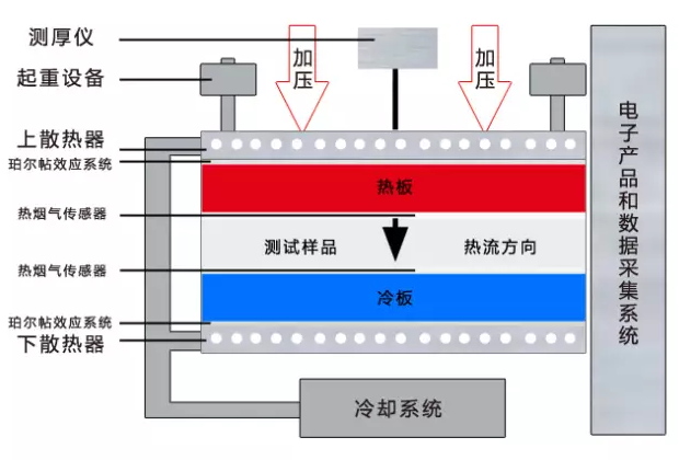 图2 ASTM E1530.png